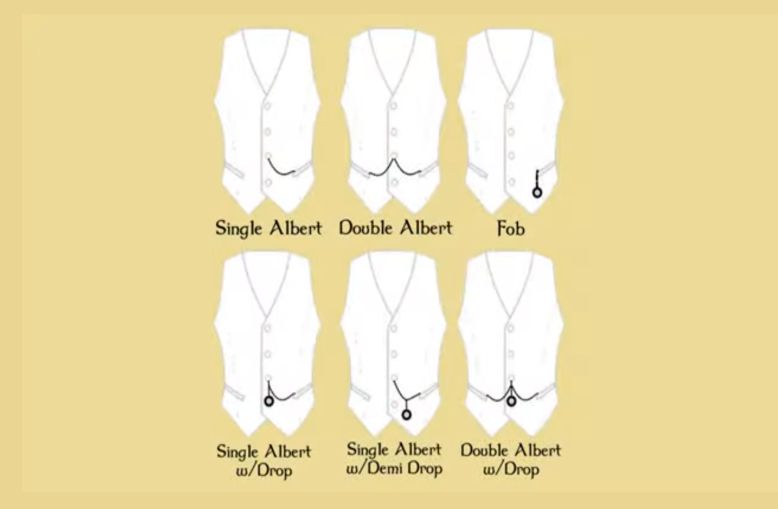 The right way to wear a pocket watch
