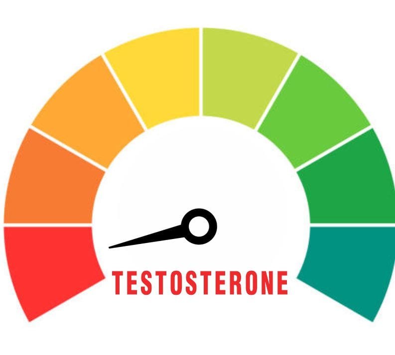 A danger meter depicting dangers of low testosterone in men
