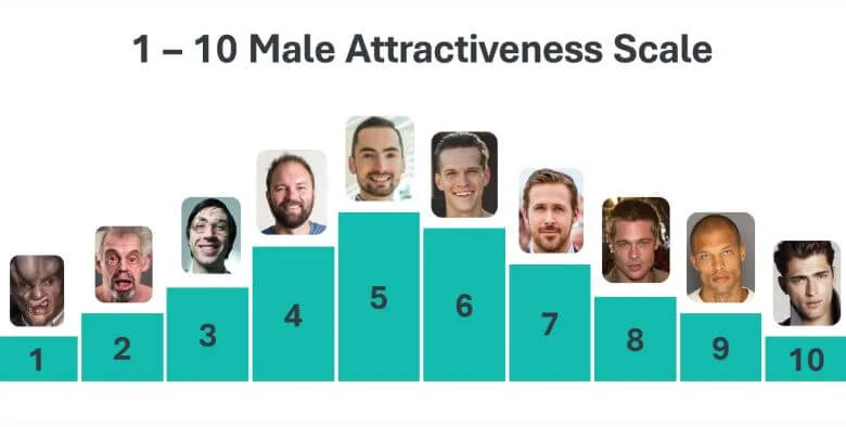 Male Attractiveness Scale