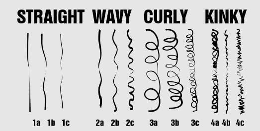 men's hair types chart to identify different types of hair